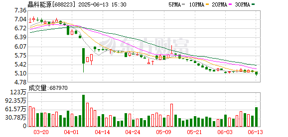 财盛配资 晶科能源签署多项Tiger Neo 3.0组件合作协议