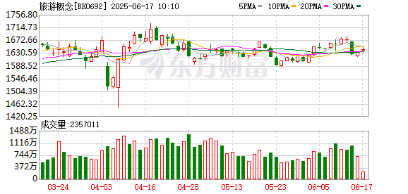 A股策略 “苏超”点燃江苏游 出境游同步升温 民航暑运或现量价齐升