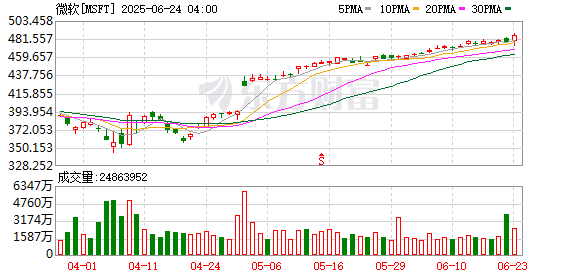 德旺配资 什么信号？微软呼吁美国政府放宽芯片出口管制