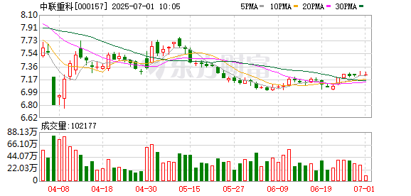 东兴资本配资 中联重科多元化全球化数字化驱动高质量发展