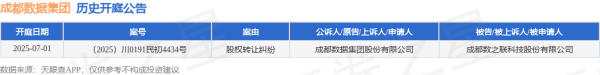 亿盛资产 成都数据集团作为原告/上诉人的1起涉及股权转让纠纷的诉讼将于2025年7月1日开庭