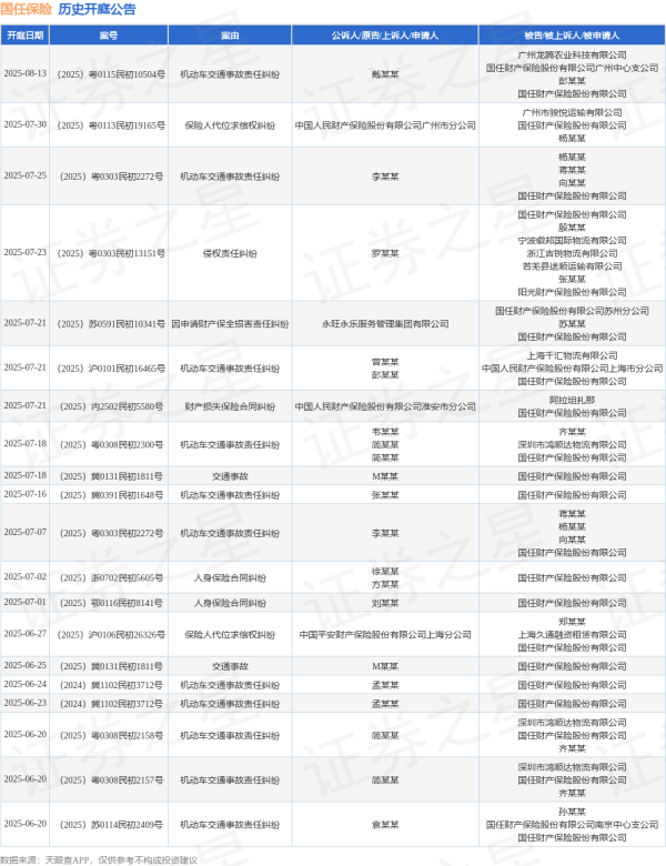 涨声操盘 国任保险作为被告/被上诉人的1起涉及人身保险合同纠纷的诉讼将于2025年7月1日开庭