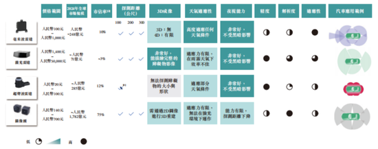弘利配资 “天神之眼”喂出11倍销量，转身却遭比亚迪背刺？承泰科技港股IPO现断奶危机