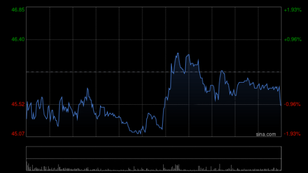 卓越汇 贝壳-W8月8日斥资499.71万美元回购84.67万股