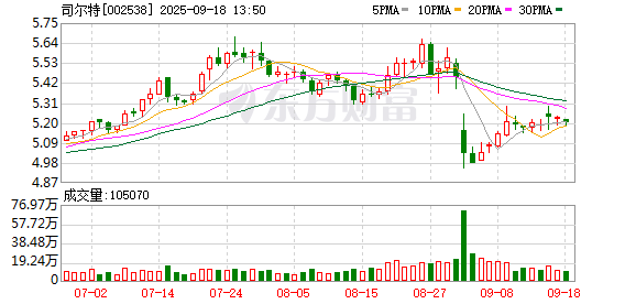 金领速配 司尔特：关于董事换届选举的公告